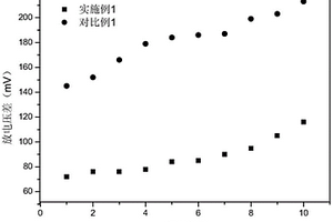 缩小串联电池组之间放电压差的磷酸铁锂电池配组方法