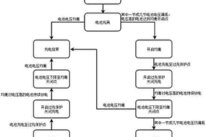 锂离子蓄电池模块的均衡控制方法