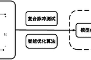 锂离子电池的改进分数阶模型和参数辨识方法