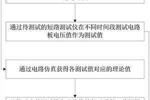 检测锂离子电池卷芯短路测试仪测量精度的方法