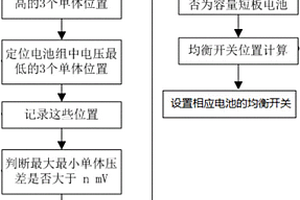 安全的锂电池组均衡实现方法