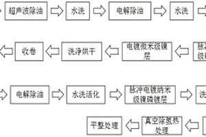 用于锂电池的负极极耳材料及其制造方法