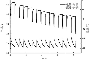 低温HPPC测试时锂离子电池的定容方法