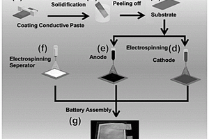 一体化可拉伸锂离子电池及其制备方法
