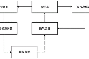 锂电池裂解的废气净化系统及控制方法