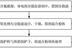 锂离子电池、硅氧负极材料及其制备方法与应用