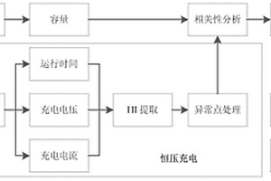 锂离子电池SOH在线估计方法