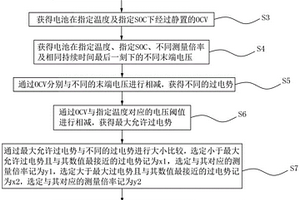 估算锂离子电池SOP的方法