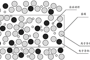 离子电子导体复合膜及其制备方法和锂电池