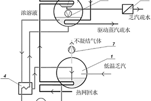 乏汽直接吸收式溴化锂热泵系统