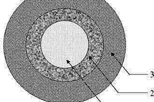 双壳层结构的锂离子电池负极材料及其制备方法