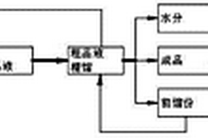 锂离子电池生产中NMP溶剂的回收方法