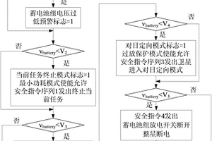 基于锂离子蓄电池应用的卫星在轨自主管理方法