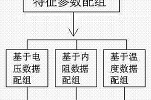 基于聚类分析的锂电池单元配组方法