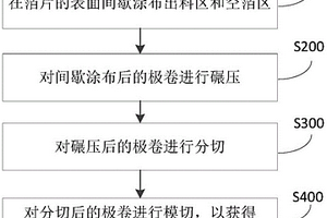 电极极片及其制作方法、锂离子电池