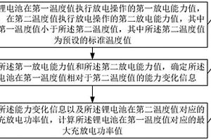 获取锂电池的充放电功率的方法和装置