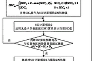 锂离子电池模型参数与SOC在线联合估计方法