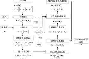 基于智能自适应扩展卡尔曼滤波的锂离子电池SOC估计方法