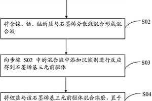 石墨烯基复合三元材料及其制备方法与锂离子电池