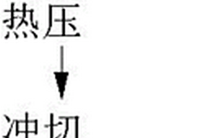 铜箔及锂电池负极焊接过渡片的抗氧化加工和储存方法