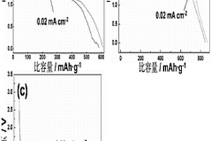 锂离子电池焦钒酸盐负极材料及制备方法