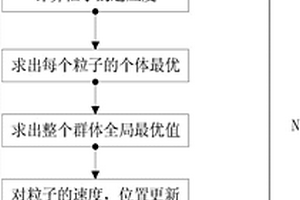 基于粒子群优化扩展卡尔曼滤波算法的锂电池SOC估算方法