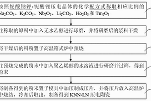 铌酸钠钾-铌酸锂压电晶体及其制备方法