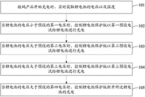 数码产品的充电方法、装置、数码产品及存储介质