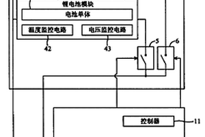 电源供应装置、其控制方法及包装方法