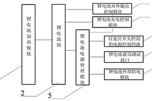 新型电池故障屏蔽系统及屏蔽方法