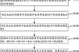 电极片的涂覆方法