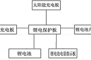 太阳能充电器