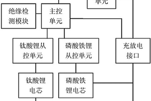 混合动力电芯的电池管理系统