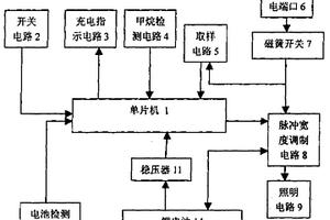 携带式矿灯及其工作方法