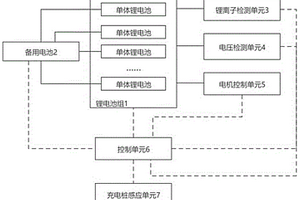 基于电动两轮车的智能电源管理系统