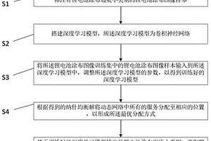 动态网络中服务配置的优化方法及装置