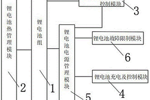 双重限制叉车整车动作的电源保护系统