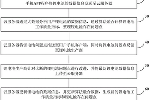 改善电池生产状况的方法