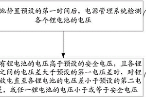 自均衡修复的方法及装置