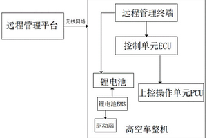 基于BMS和ECU的高空车锁车系统和方法