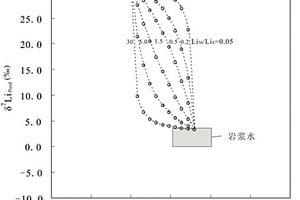 指示岩浆流体和海水在vms型矿床形成中成矿流体贡献比例的方法