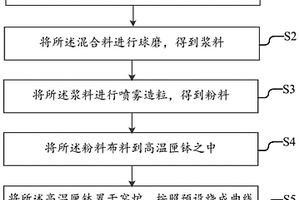 高耐火极限发泡陶瓷及其制备方法