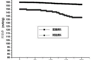 聚电解质包覆Li4Ti5O12负极材料的制备方法