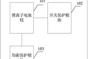 汽车启动电源和汽车