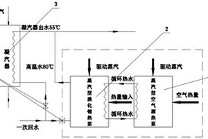 可提高电厂供热能力及供热温度的系统及使用方法