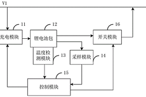 备份电源管理装置及车载设备