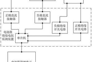 独立式电化学储能锂离子电池簇绝缘电阻监测装置