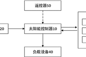 集成式太阳能控制器