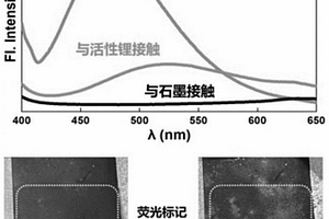 AIE分子作为探针在碳材料负极的检测中的应用