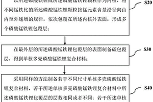 多元磷酸盐正极材料及其制备方法、二次电池